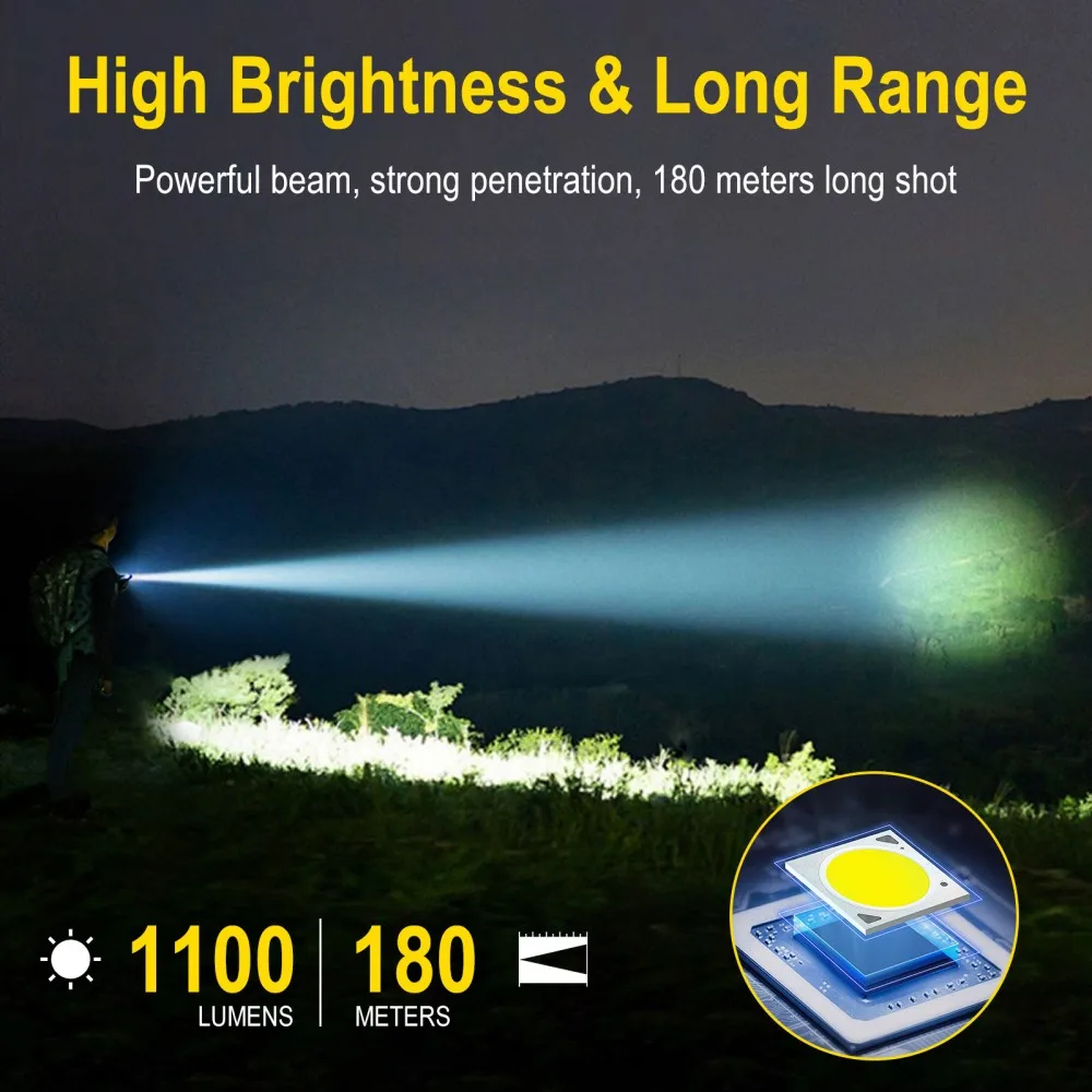 BORUiT U7 UV LED EDC 손전등 1100L - Outdoor Camping Adventure 리뷰 및 가격