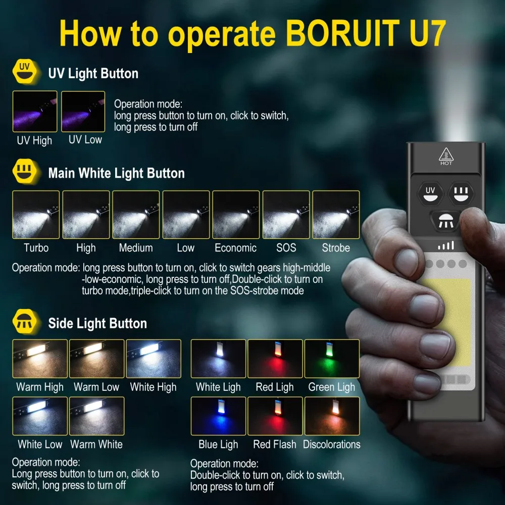 BORUiT U7 UV LED EDC 손전등 1100L - Outdoor Camping Adventure 리뷰 및 가격