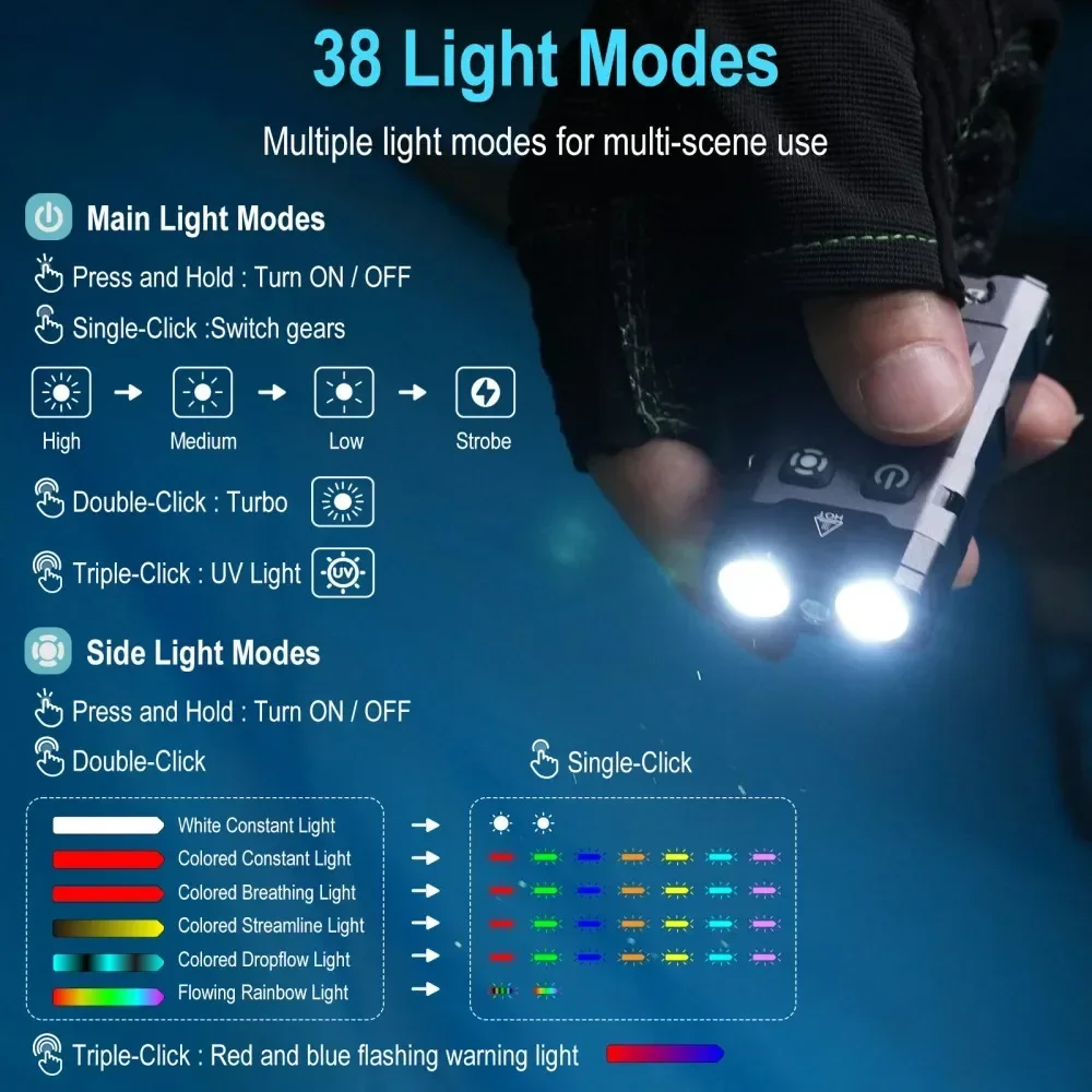 BORUiT EV20 1100LM EDC UV 키체인  - Outdoor Camping Adventure 리뷰 및 가격