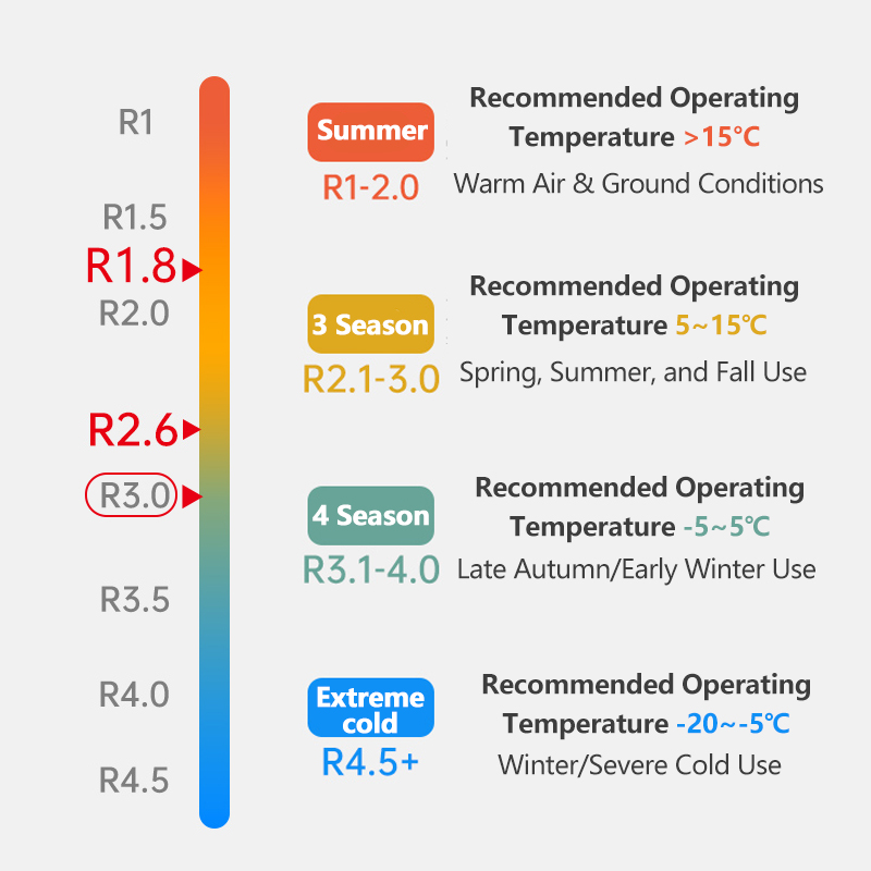 네이처하이크 아웃도어 에그 네스트 매트 트루스 R1.8 - Outdoor Camping Rug 리뷰 및 가격